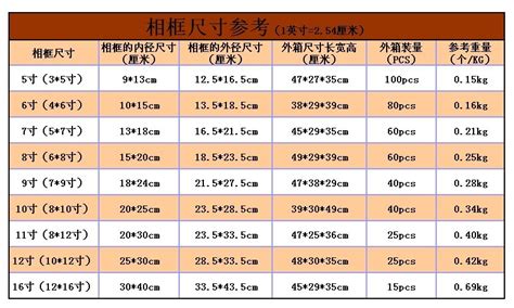 8寸是幾公分